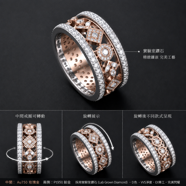 旋轉戒 