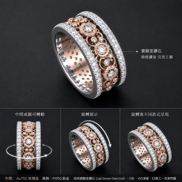 旋轉戒 