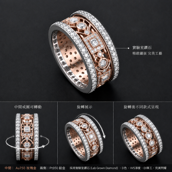 旋轉戒 